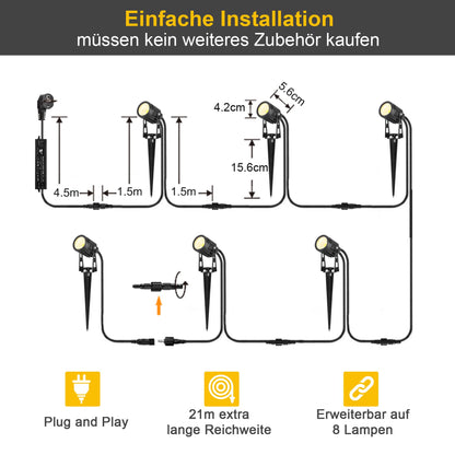 Greenclick Garden Lighting LED, 6 Set 1800LM 21m Cable Garden Lighting with Power, IP65 Waterproof Garden Light with Ground Stake, Garden Spotlight Warm White COB Garden Lamp for Outdoor Lawn Path Pond.