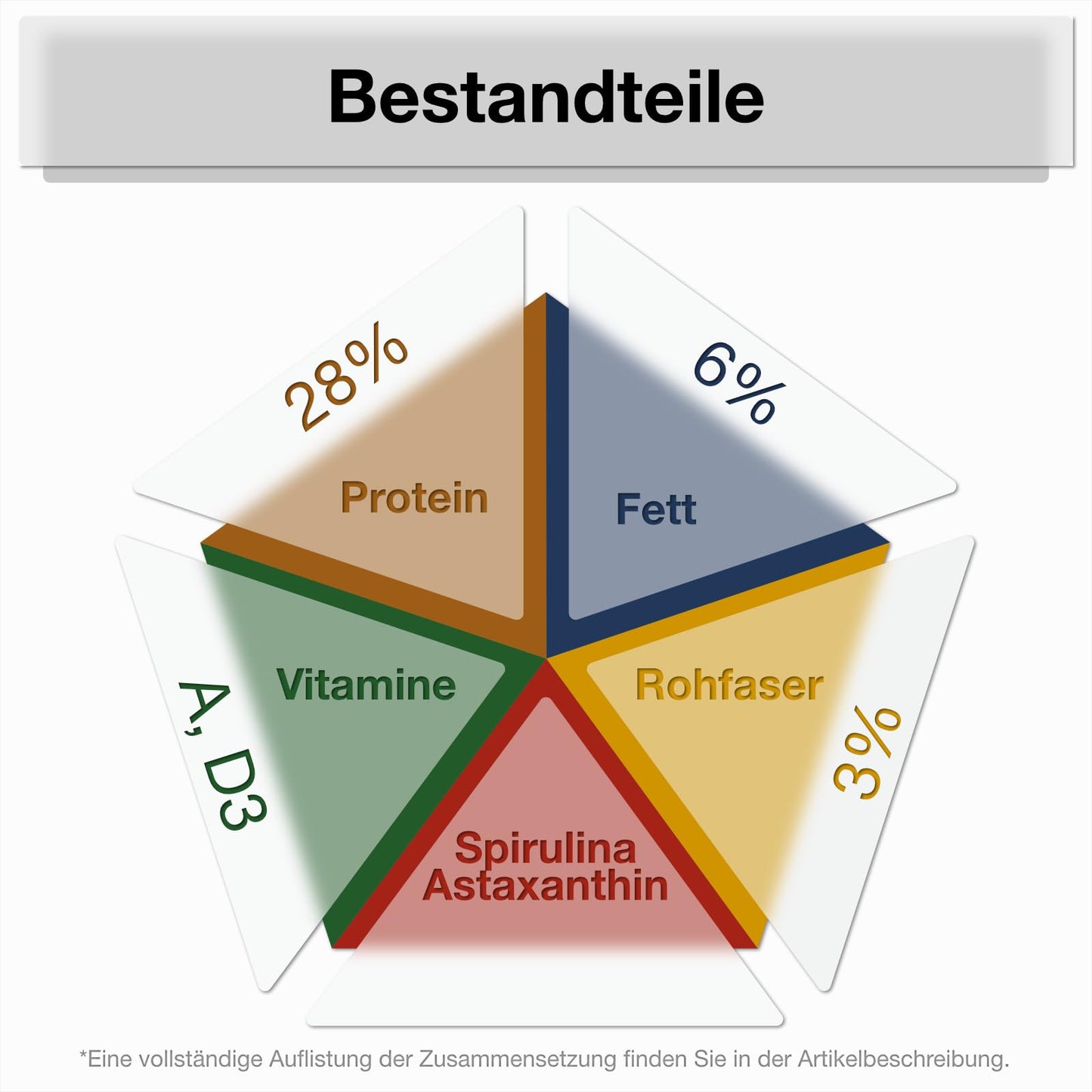 Multi-Mix Koi Food 6mm (15kg) - The 4 varieties feed mix for Koi and pond fish for balanced fish nutrition with salmon oil, spirulina, astaxanthin, and wheat germ.