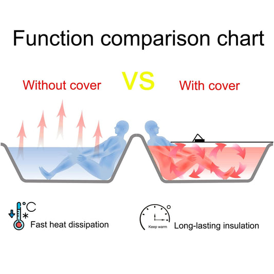 FWTXZTER bathtub cover, 170cm x 70cm x 0.7cm PVC Foldable bathtub board, Dustproof waterproof bathtub tray, Bathtub insulation board for home bathroom hotel spa experience.