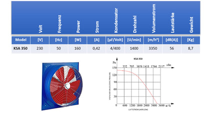 300mm industrial wall fan with 500W controller Axial wall window fan Blower fan Wall blower Wall fan Wall duct fan Embedded fan Embedded ventilator Axial ventilator