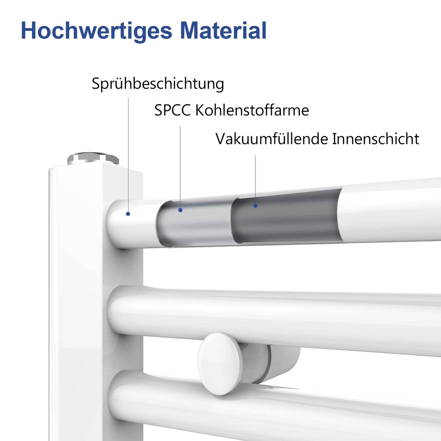 Meykoers electric towel radiator 700 x 400mm with thermostat, bathroom heater in white, 238 watts.