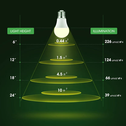 Briignite The light bulb is shining. A plant lamp Plant lamp Full spectrum growth lamp E27 base 12W growth lamp, growth light for indoor plants