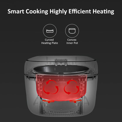 joyami Mini Smart Rice Cooker 0.8L Non-stick Pot 6 Cups for 1-3 people Keep warm Preset mode, White