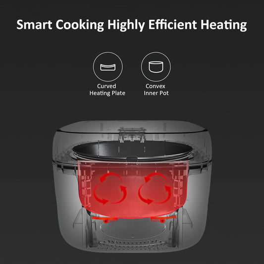 joyami Mini Smart Rice Cooker 0.8L Non-stick Pot 6 Cups for 1-3 people Keep warm Preset mode, White