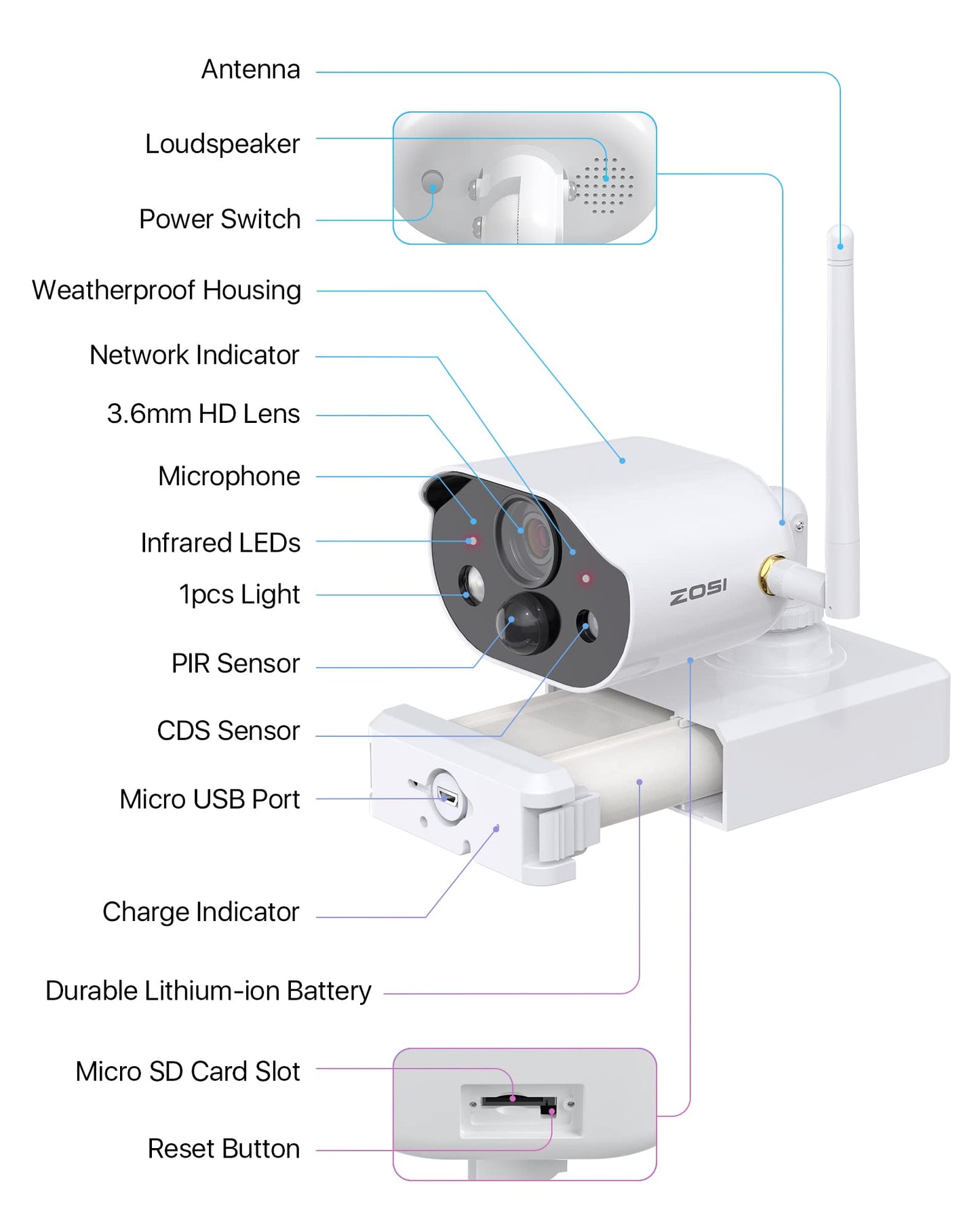 ZOSI 2K 3MP Wireless Outdoor Battery Surveillance Camera Set, 4X 3MP WiFi Cameras Battery Operated with Base Station 32GB Card, Spotlight, 2-Way Audio, Person Detection, C309