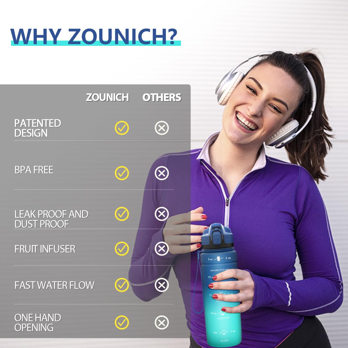 Zounich kids water bottle with leak-proof design. BPA-free, made of tritan plastic. Perfect for sports, biking, school, and even carbonated drinks. Dishwasher safe.