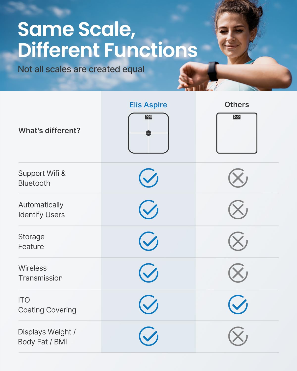 RENPHO body fat scale with WiFi fitness tracking scale with body fat and muscle mass, scale with body fat analysis & monitors 13 body measurements for your health