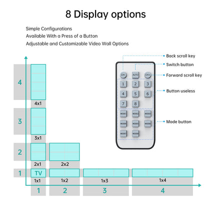 MT-VIKI 2x2 HDMI Video Wall Controller 2x2 Quad Splicer Screen Splitter 1 in 4 Out supports 8 display modes 2x2, 1x2, 1x3, 1x4, 2x1, 3x1, 4x1 30 Hz