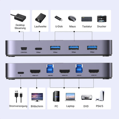 UGREEN HDMI 2.0 KVM Switch 4K@60Hz USB 3.0 Switch 4 Ports (3*USB 3.0+ USB C) allowing you to share 1 monitor, keyboard, mouse, printer, and U disk between 2 PCs with 2 USB cables and 2 HDMI cables.