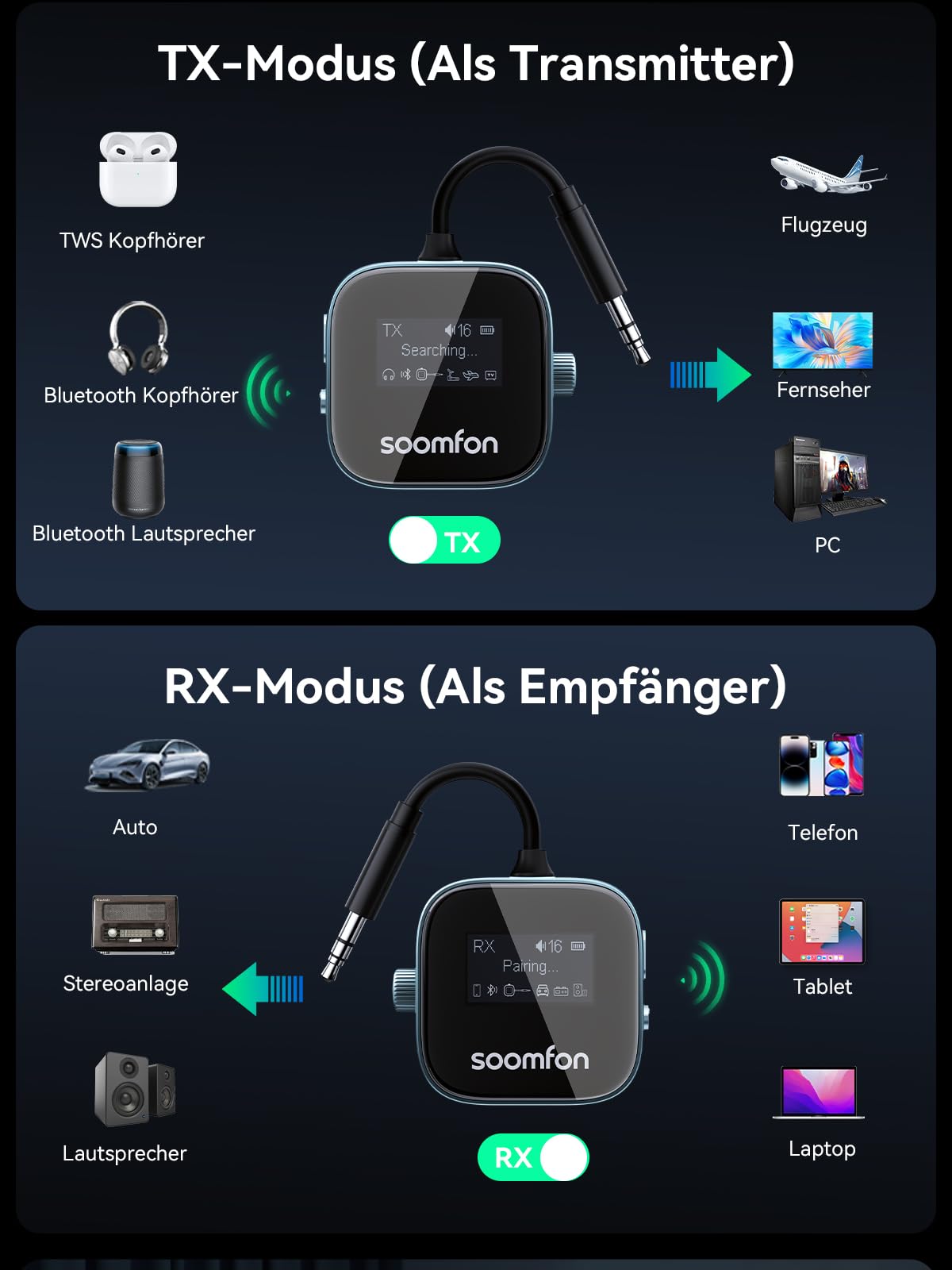 SOOMFON Bluetooth 5.3 jack sender with display, 2 in 1 Bluetooth transmitter receiver splitter for 2 headphones like Airpods, jack audio adapter with battery for airplane, TV, fitness, and stereo system.