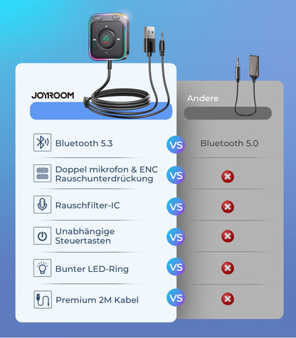 JOYROOM 2025 Aux Bluetooth Adapter Car with Hands-Free Calling, Hi-Fi Stereo Audio, USB Bluetooth 5.4 Adapter, Plug & Play Car Bluetooth Receiver Jack Aux for Car Speakers, Amplifiers.