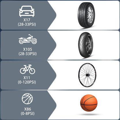 Neakhmer Mini Compressor Battery Air Pump: 150PSI electric air pump with deflate function - Portable pump for car motorcycle bicycle