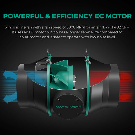 MARS HYDRO 150mm duct fan/ventilator with filter set, temperature and humidity controller, 25 foot exhaust hose - exhaust fan for grow tents and hydroponics