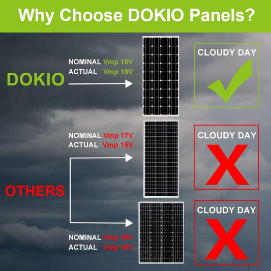 DOKIO 100W 18V monocrystalline solar panel - solar module 100 watt for 12V batteries perfect for RV, camping, garden shed