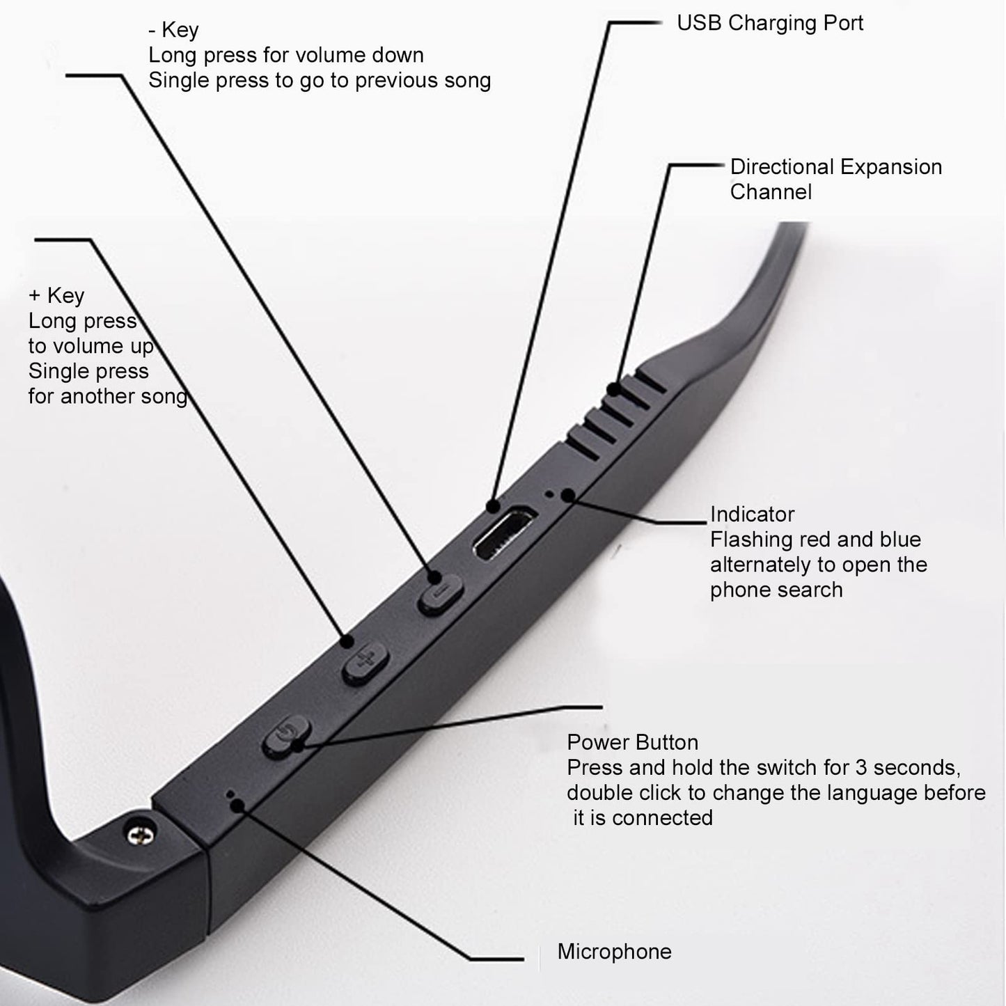 ASHATA Smart Audio Glasses, Open Ear Wireless Bluetooth Sunglasses with Headphones, Noise Cancelling Polarized Outdoor Sports Sunglasses for Cycling Running Driving Fishing (blue)