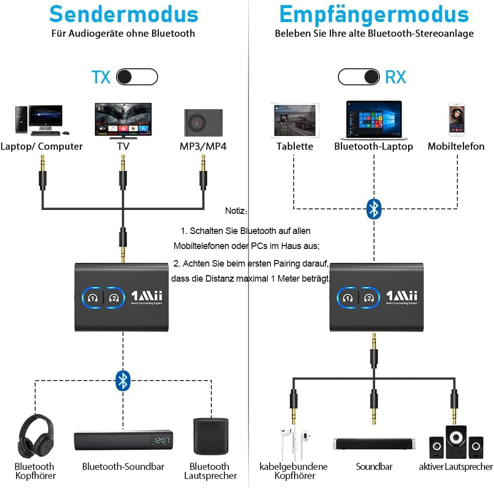 1Mii ML300 Bluetooth 5.3 Transmitter Receiver 2 in 1, aptX Low Latency and Adaptive, Dual Link Bluetooth Adapter for 2 Headphones, Audio Transmitter Jack for TV, Airplane, Fitness, Stereo System, 15h Battery