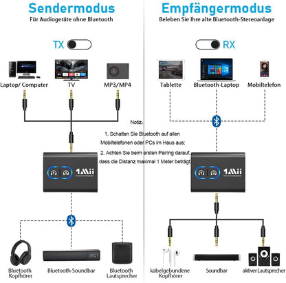 1Mii ML300 Bluetooth 5.3 Transmitter Receiver 2 in 1, aptX Low Latency and Adaptive, Dual Link Bluetooth Adapter for 2 Headphones, Audio Transmitter Jack for TV, Airplane, Fitness, Stereo System, 15h Battery