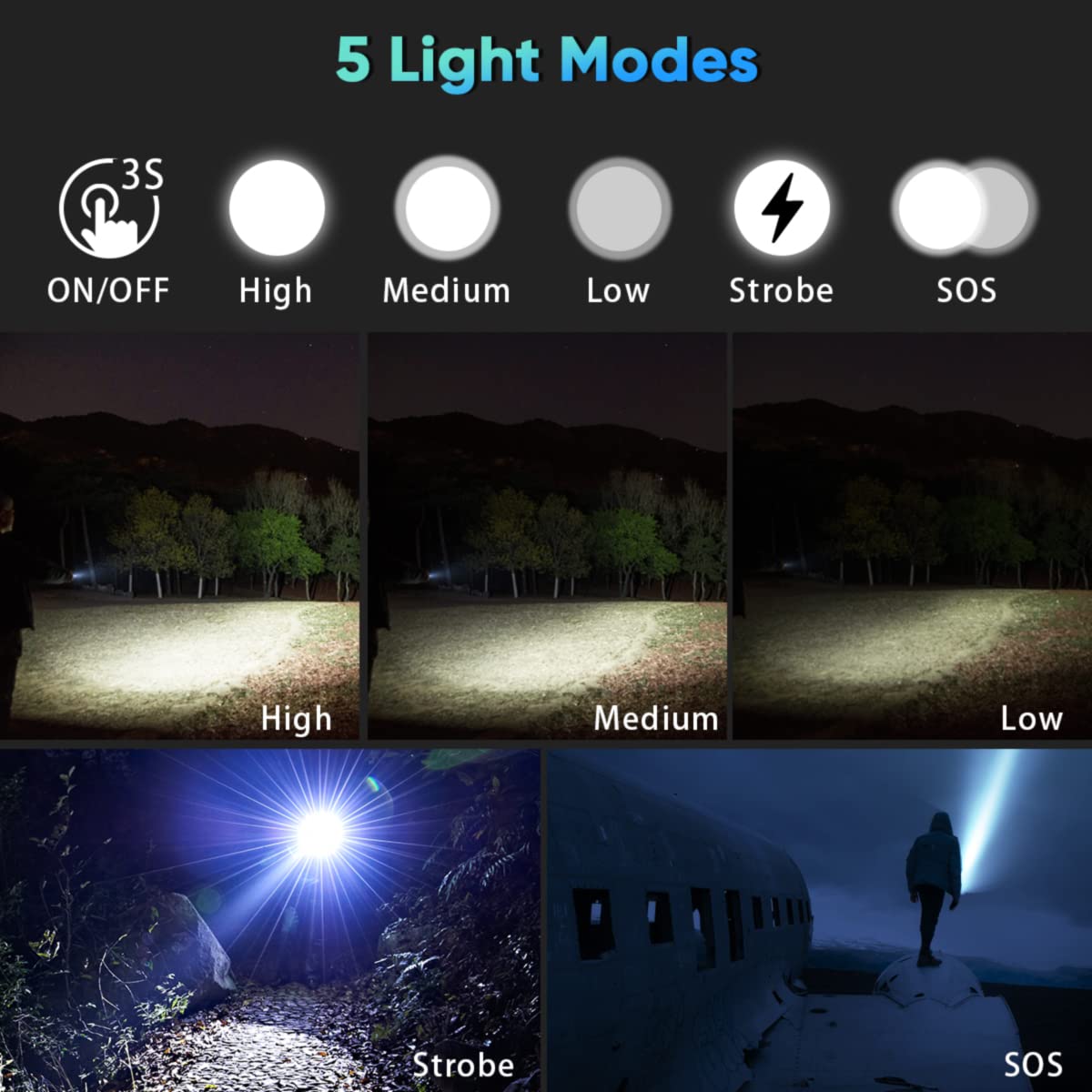 WholeFire Flashlight LED, Super Bright Rechargeable 20000 Lumens LED Flashlight, Rechargeable XHP70.2 Powerful Flashlight Battery Operated Zoomable for Camping, Emergency Gift