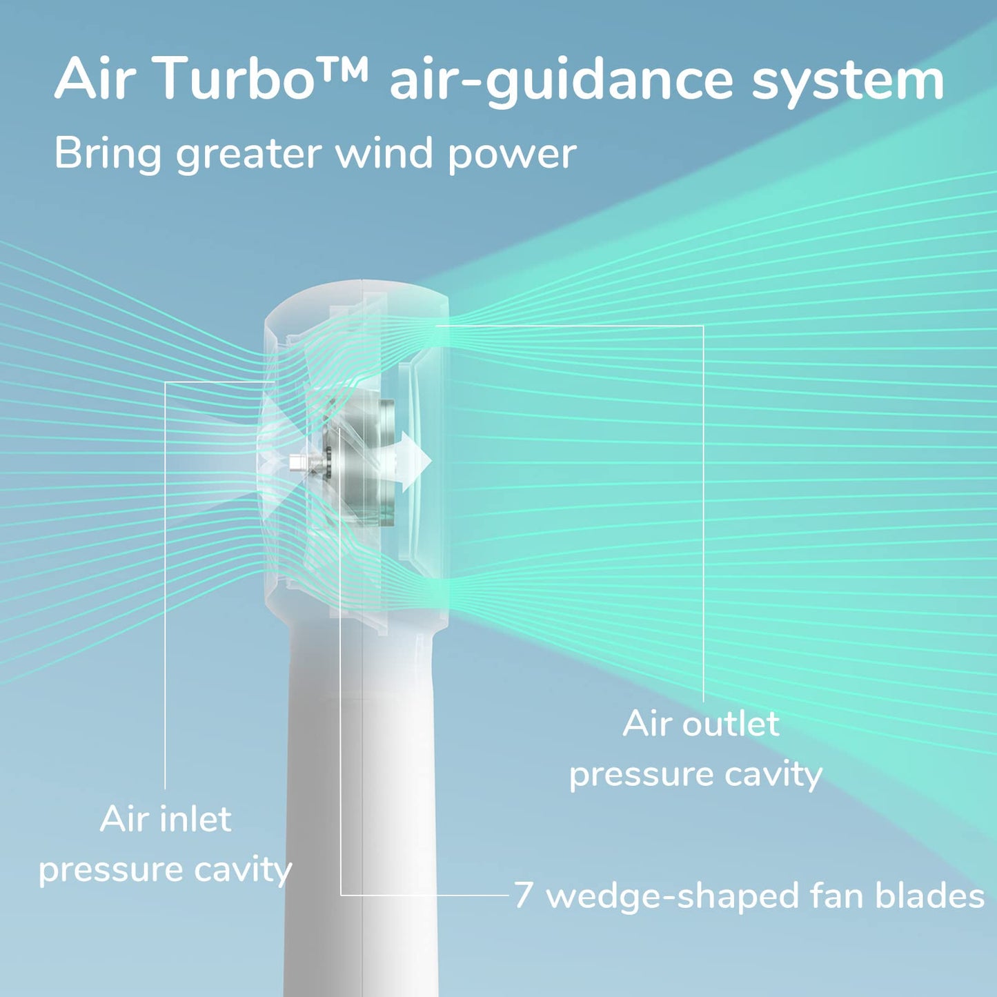 JISULIFE Turbo Handheld Fan Battery [16 Hours Long Working Time] 4000mAh Portable Mini Fan USB Rechargeable with 5 Speeds for Travel/Outdoor/Home/Office - White
