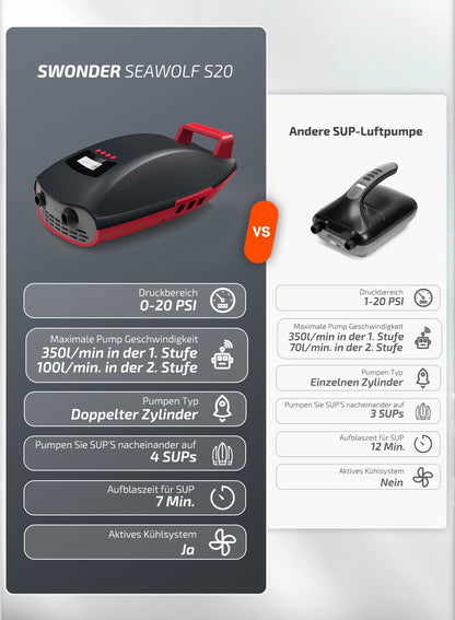 Swonder SUP Pump, Seawolf 20 PSI High Pressure Air Pump, 30% faster inflator with intelligent two-stage and automatic shut-off, for SUP kayaks, tents, towables (Black/Red)