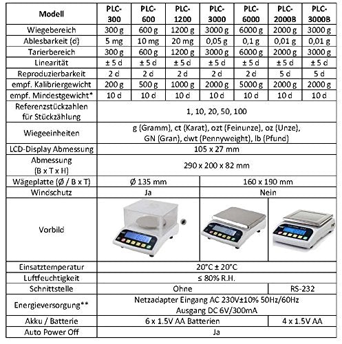 G&G PLC 30K - 30kg / 1g precision scale fine scale tabletop scale