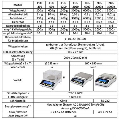 G&G PLC 30K - 30kg / 1g precision scale fine scale tabletop scale
