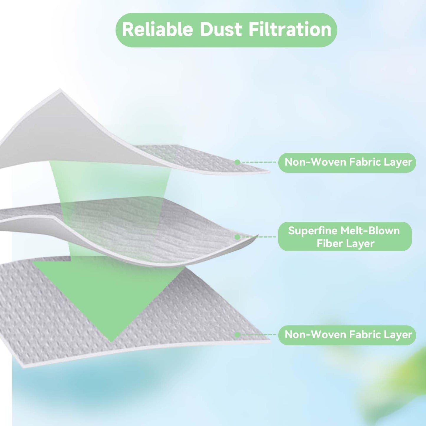 20 pieces of Q7 L5+ dust bags for Roborock Q7 L5+/M5+, Q10 S5+/X5+, Q5 Pro+, Q8 MAX+, S7 Max Ultra, S8 Pro Ultra robot vacuums - dust bag accessory to prevent leaks.