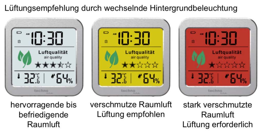 WL1020 Air quality monitor for monitoring air quality, successor to WL1005, temperature display, humidity display, alarm for poor air quality.