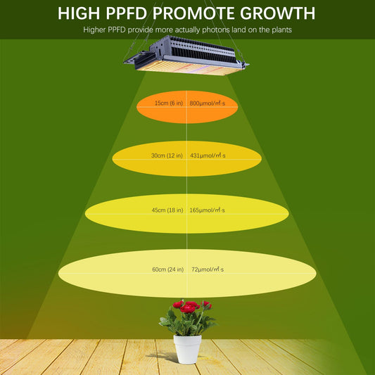 500W Full Spectrum LED Plant Lamp, Warmer White LED Growth Lights, Upgrade PPFD 800 μmol/s/㎡ Grow Light for Indoor Plants Seedling Gardens Flowers