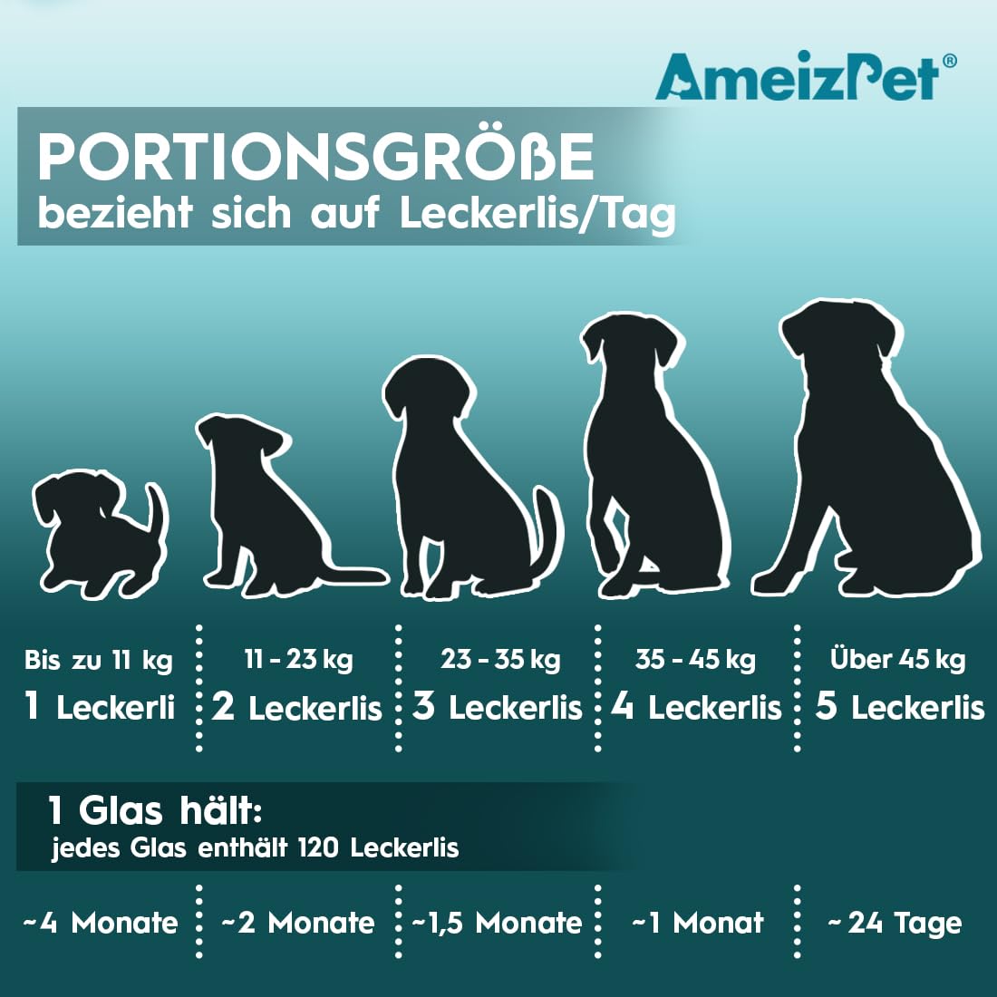 AmeizPet Soft Dog Treats Anal Gland Relief Salve, Digestion Snacks for Dogs, 120 Dog Treats