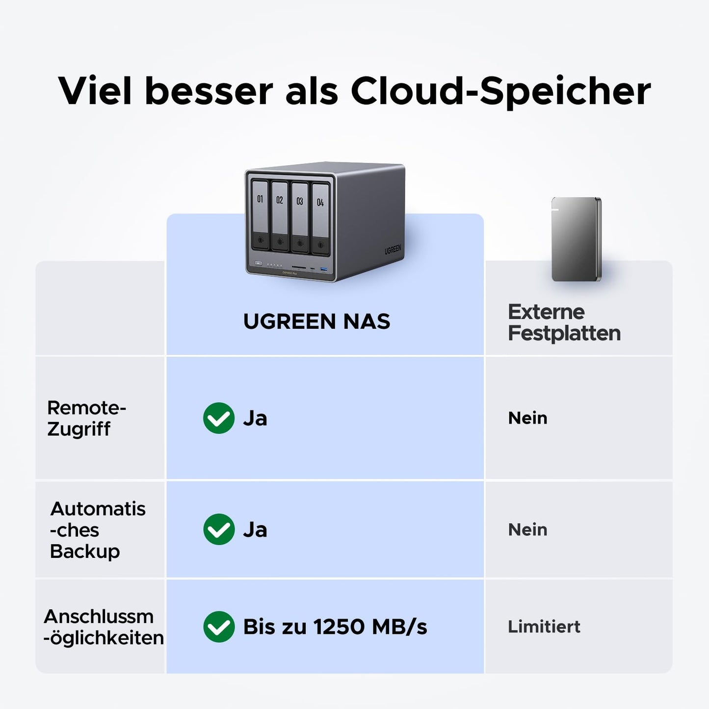 UGREEN NASync DXP4800 Plus 4-Bay Desktop NAS, Intel Pentium Gold 8505 5-Core CPU, 8GB DDR5 RAM, 128G SSD, 1 * 10GbE, 1 * 2.5GbE, 2*M.2 NVMe slots, 4K HDMI, Network Attached Storage (Diskless)