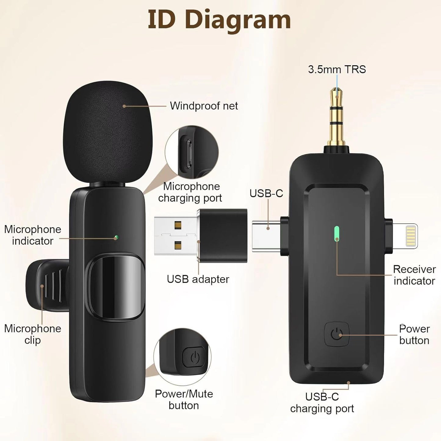 HMKCH Wireless Lavalier Microphone for iPhone/Android Phone/Camera/Computer/Laptop, Professional Mini Clip-on Mic with USB-C/3.5mm/USB Plug for Video Recording, Vlog, YouTube, TikTok
