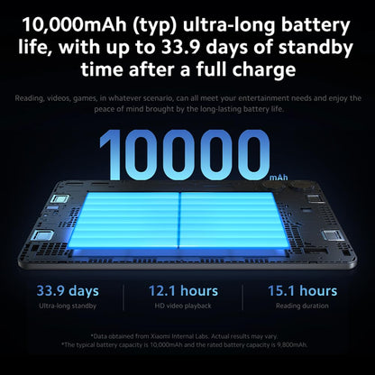 XIAOMI Redmi Pad Pro 12.1 inch 256 GB Mi Tablet, 2.5K Display, 10000 mAh Battery, 8 MP Camera, Gray