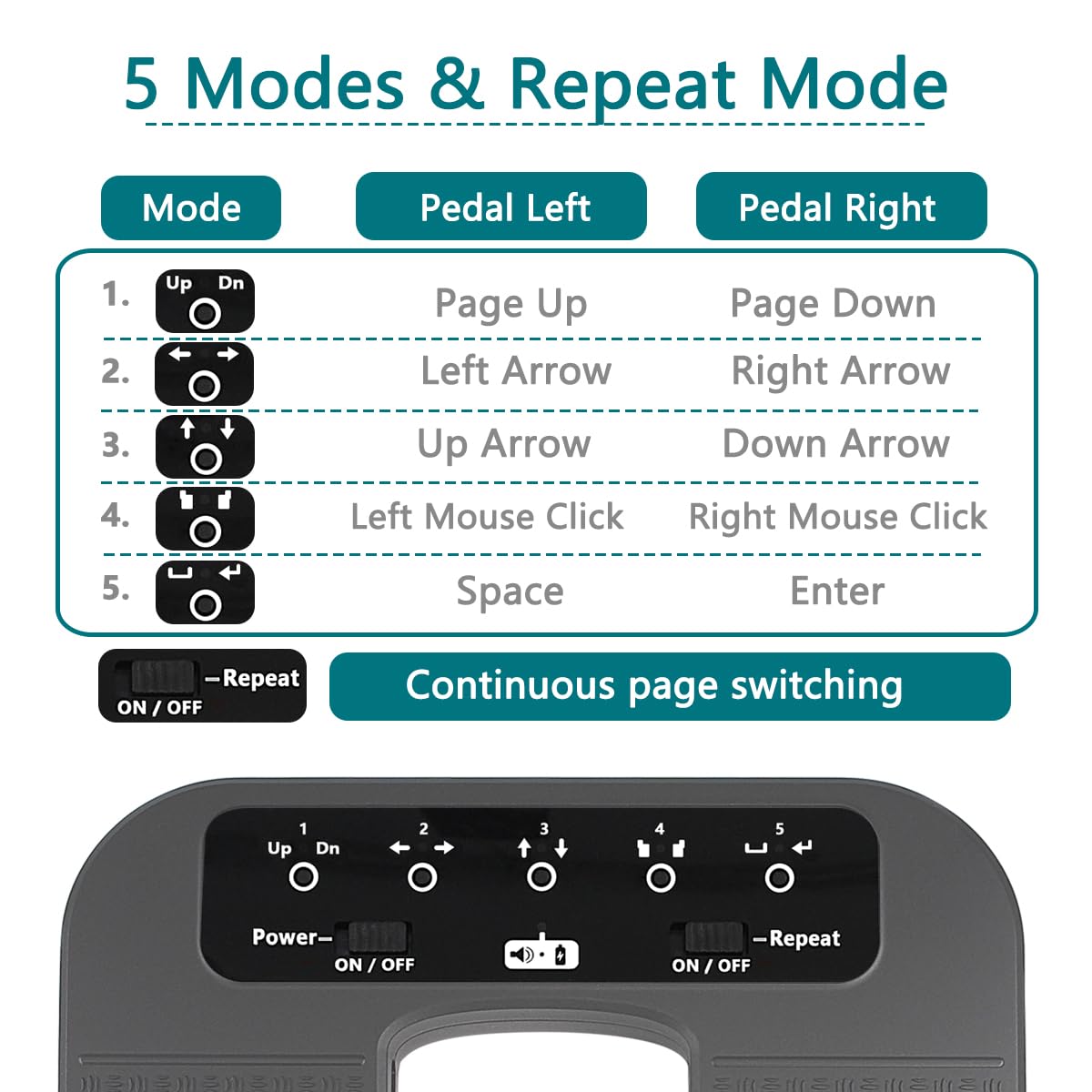 Tavsou Bluetooth Page Turner Pedal for tablets smartphones rechargeable silent (Plus)