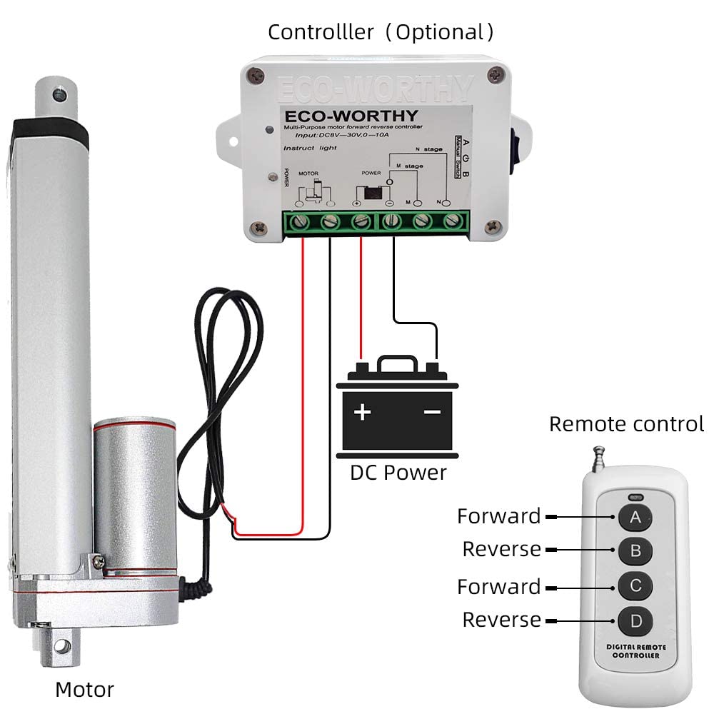 DC HOUSE 12V 50mm Heavy Duty Hub Linear Actuator 150KG-Maximum Lift Motor Wireless Remote Control Kit with Mounting Brackets (1500N 2 inch)