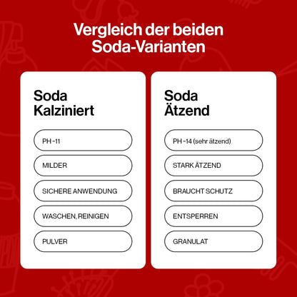 SOLUP Caustic Soda 1kg >99% Purity NaOH I Sodium Hydroxide I Sodium hydroxide for soap making cleaning and degreasing I Caustic Soda I High-purity I Caustic Lye