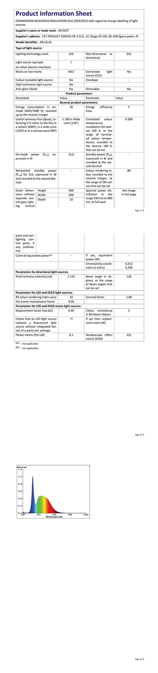ARTDOT light pad A1 for 5D Diamond Painting accessories, adjustable brightness diamond painting light boards