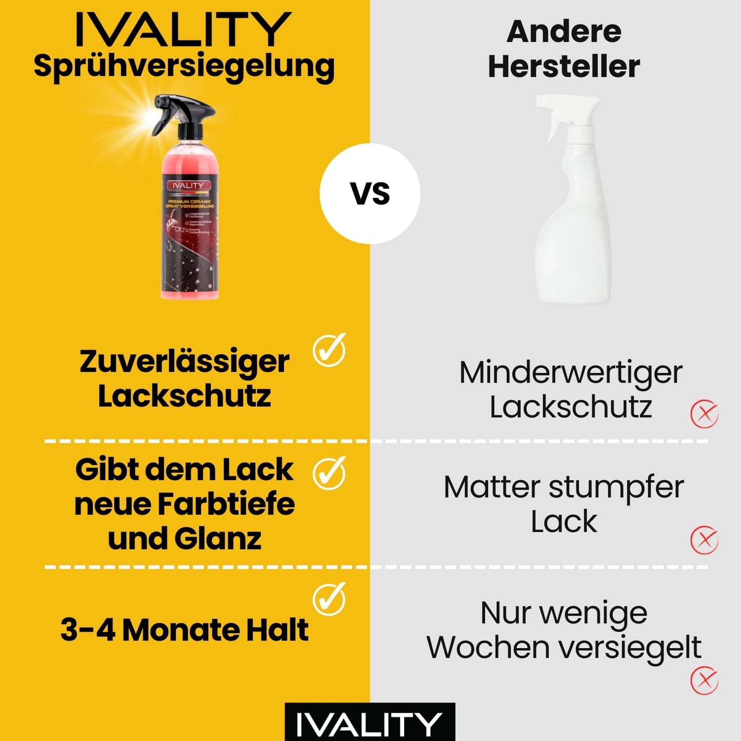 IVALITY Ceramic Coating Car 750ml with water beading effect - Includes 2 microfiber cloths, Protects the paint and enhances color depth, Ceramic coating, Glass & Paint sealant Car Spray