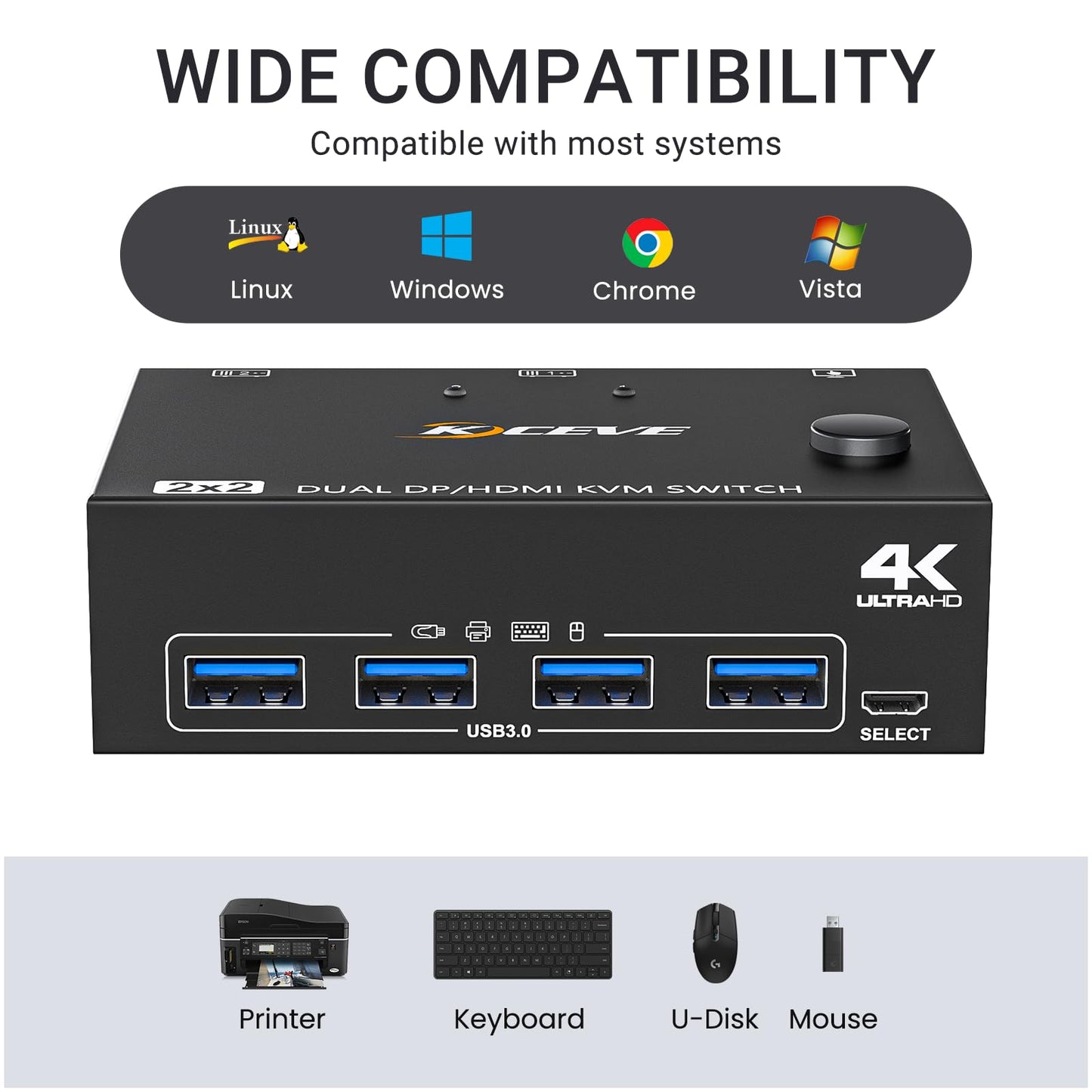 YOUTINGHDAV USB 3.0 Dual Monitor 2x2 KVM Switch HDMI DP, KVM Switch 2 PC 2 Monitors, KVM Switches Displayport 4K@144Hz + HDMI 4K@60Hz with 4 USB 3.0 Ports for sharing mouse, keyboard, and 2 monitors between 2 PCs.