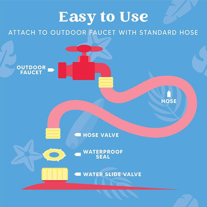 Sloosh 22.5ft x 84in/685.8*213.3cm Waves Triple Garden Water Slide, durable water slide with 3 bodyboards and sprinkler for kids and adults, summer water toy for the garden.