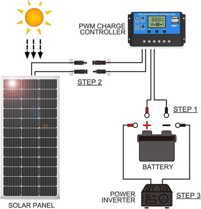 100W 12V Solar Panel Monocrystalline 100 Watt PV Module for 12 Volt Batteries Caravan Motorhome Boat Yacht RV Roof Mounts Off Grid