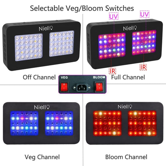 Niello® LED Plant Light 300W Led Grow Lamp Optical Lens Series, Light UV IR Full Spectrum Growing Light Plant Light with Veg & Bloom for Indoor Plants, Vegetables, and Flowers