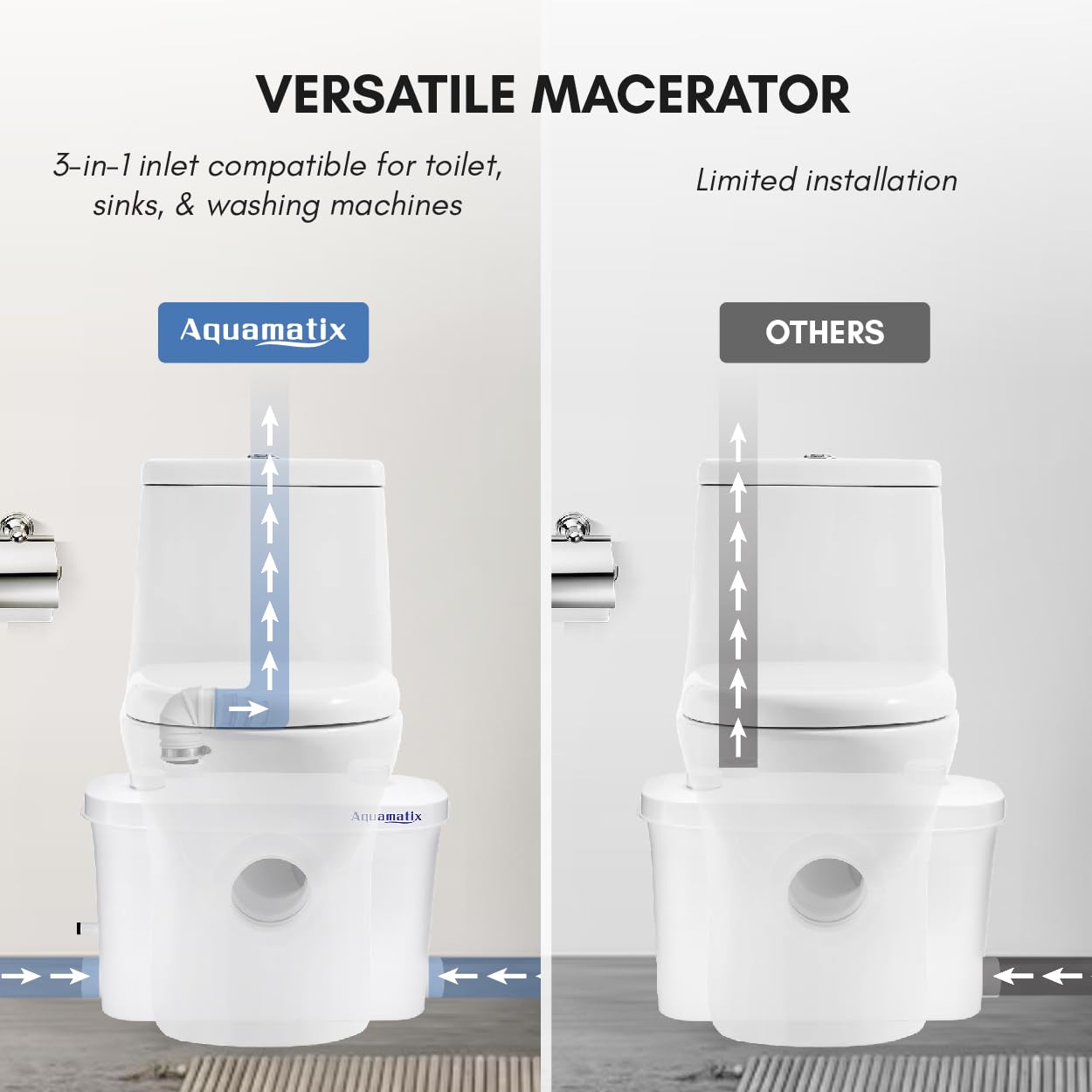 Aquamatix lifting station 400W Sanitary waste pump 100L/min 6.5m vertical discharge distance with 3 inlets for toilet, sink, and bathtub with charcoal filter.