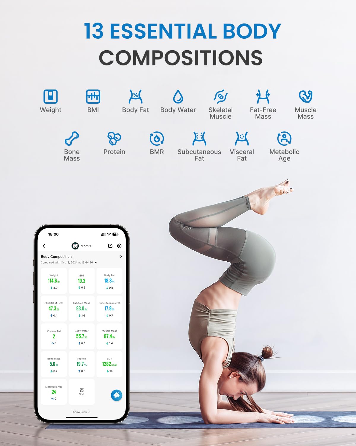 RENPHO Wi-Fi Smart Scale Bluetooth Body Fat Scale, Scale with Body Fat and Muscle Mass, Wireless Body Analysis Scale & Monitor 13 Body Metrics for Your Health, Elite Aspire