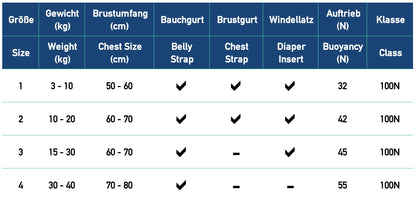 HonuNautic Kids' Buoyancy Aid | Buoyancy Aid | 100 N, CE ISO 12402-4 | Size 1 | for children 3 to 10 kg | Yellow Blue Pattern