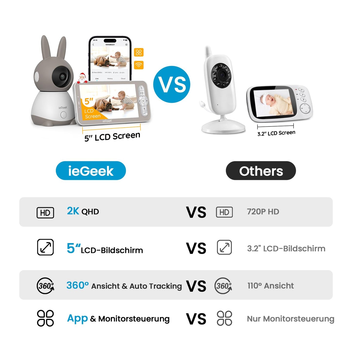 ieGeek Baby Monitor with 2 Camera [2K/3MP, 5 Inch] WiFi Video Baby Monitor PTZ 355°, IR Night Vision, Automatic Tracking, Cry/Motion/Sound Detection, supports Mobile App Control.