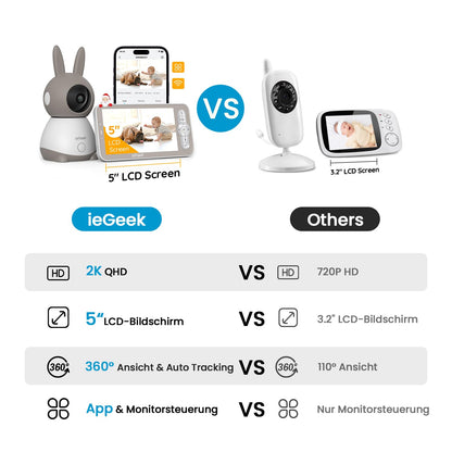 ieGeek Baby Monitor with 2 Camera [2K/3MP, 5 Inch] WiFi Video Baby Monitor PTZ 355°, IR Night Vision, Automatic Tracking, Cry/Motion/Sound Detection, supports Mobile App Control.