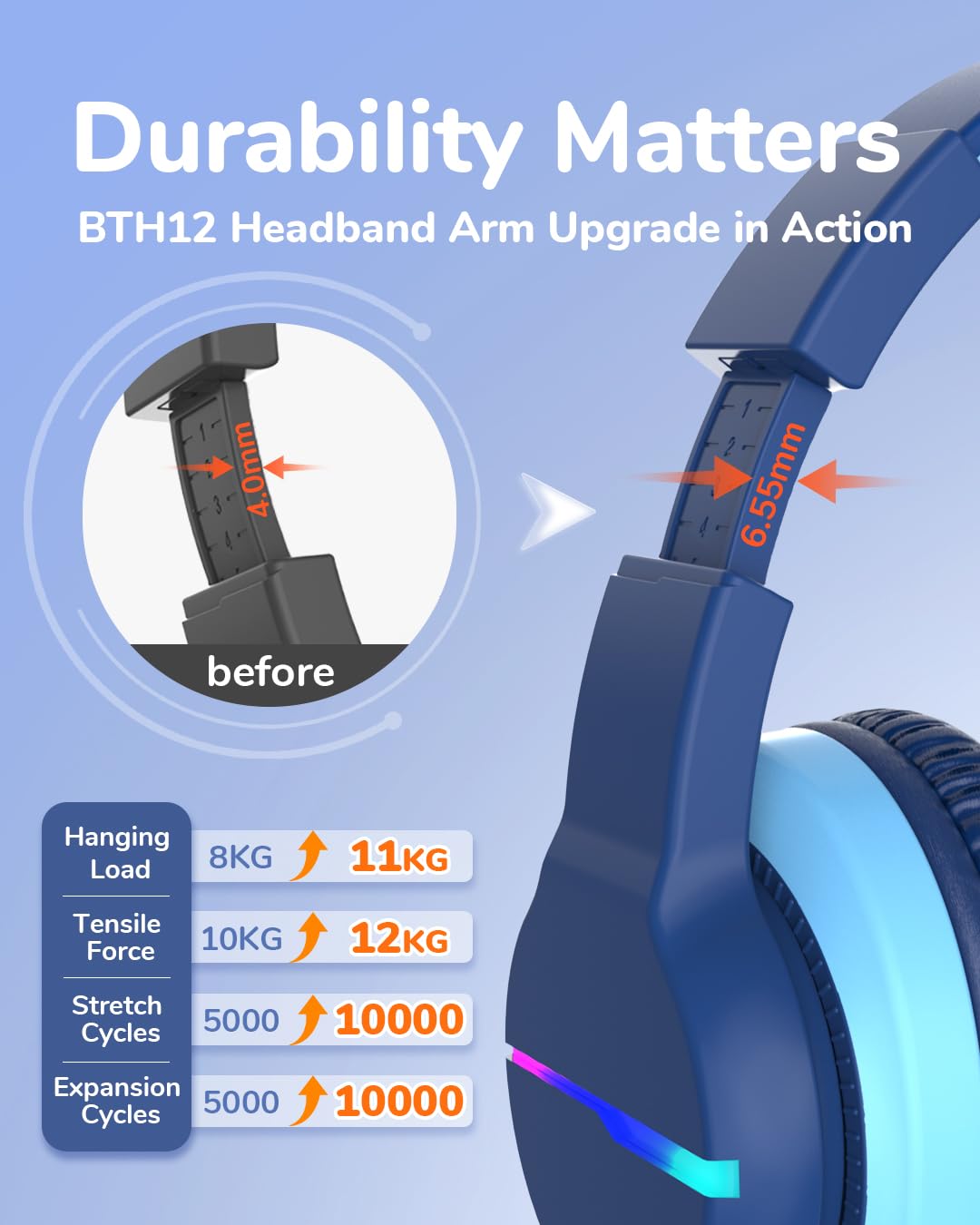 iClever Bluetooth Kids Headphones, Colorful LED Lights, Over-Ear Kids Headphones with 74/85dBA Volume Limitation, 85 Hours Playtime, Bluetooth 5.2, Built-in Microphone BTH12
