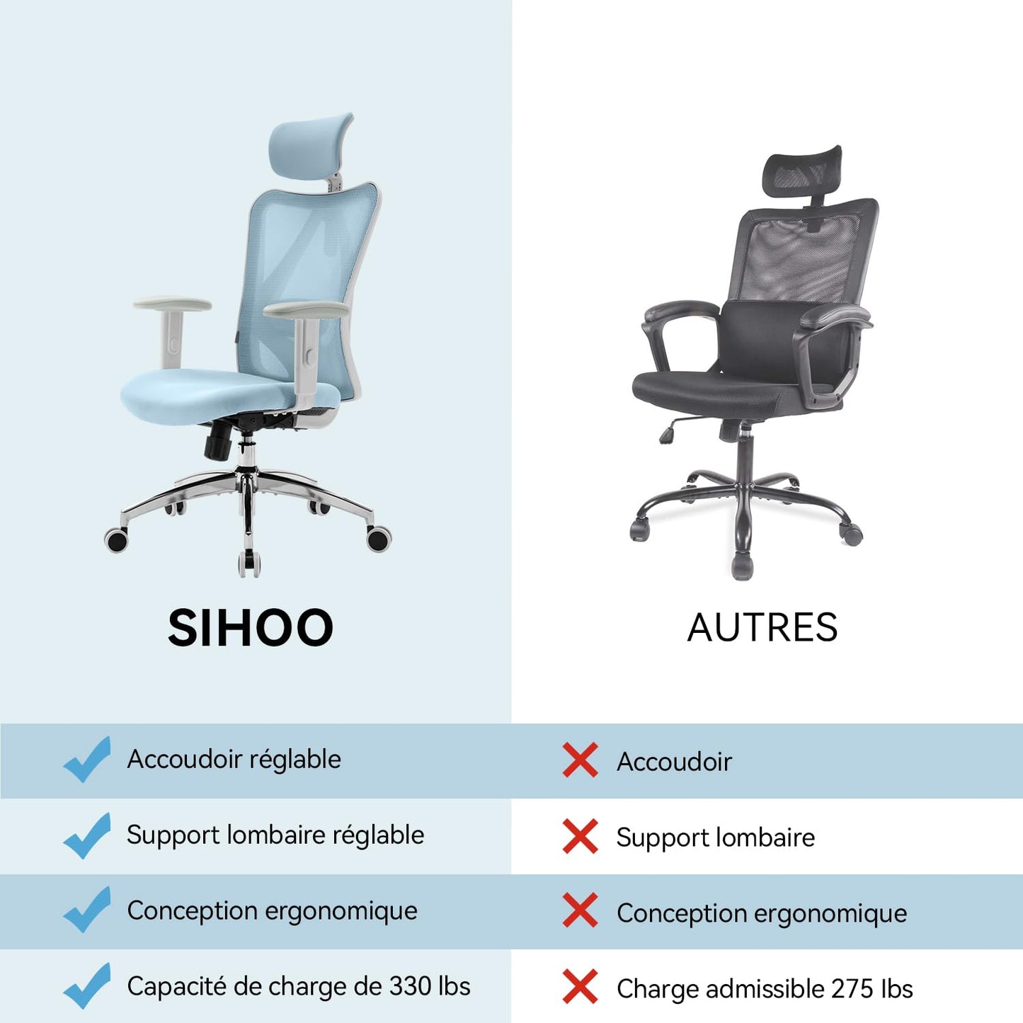 SIHOO M18 office chair ergonomic, computer desk chair with adjustable headrest and lumbar support, high back executive swivel chair for home office (light blue)