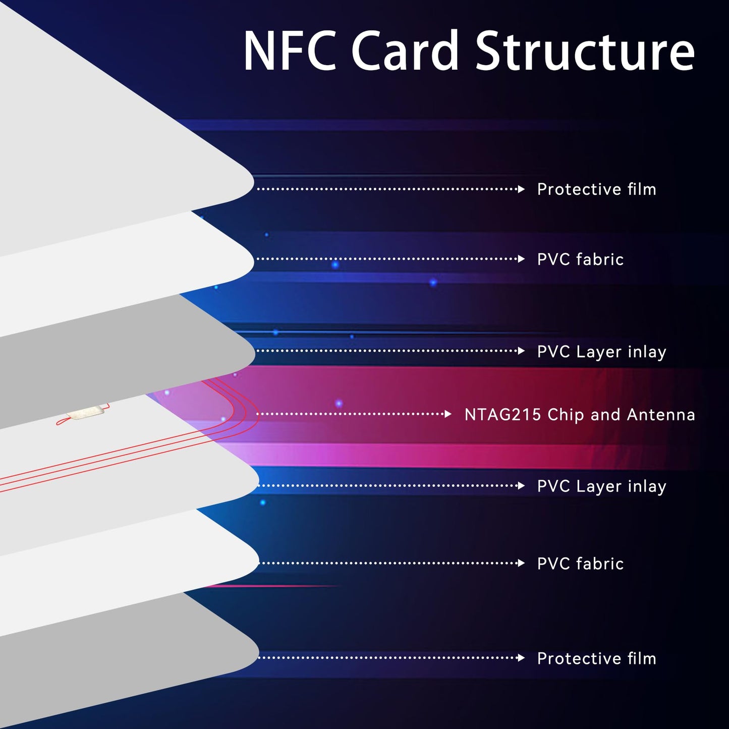 100 pieces NFC Tag Cards, programmable NFC 215 Tag waterproof PVC NTAG215 Card CR80, 504 bytes memory compatible with Android iPhone and other devices